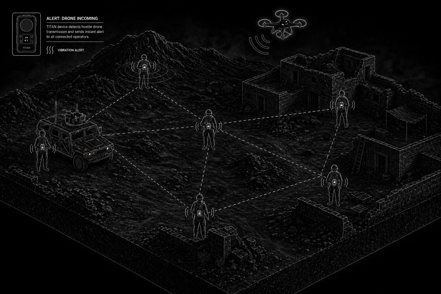 Squad mesh network